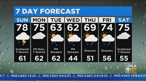 weather kdka radar|kdka weather 5 day forecast.